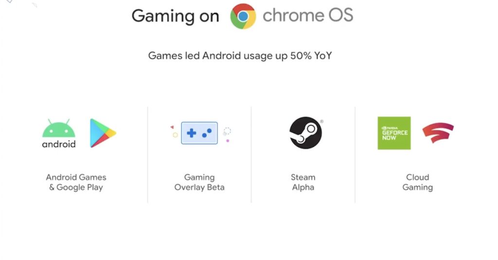 Google sagte, Steam sei auf Chromebooks angekommen, sagt aber jetzt, dass es "bald verfügbar" ist.