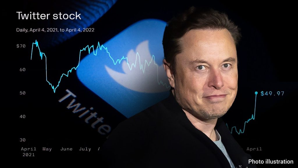 Elon Musk ging zu Twitter-Investoren, die Aktien sind seitdem um 9,2 % gestiegen