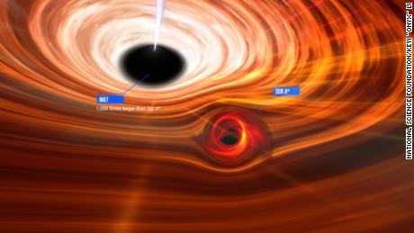 Wenn die beiden supermassiven Schwarzen Löcher M87* und Sagittarius A* nebeneinander lägen, würde Sagittarius A* von M87*, das mehr als 1.000 Mal massereicher ist, in den Schatten gestellt.
