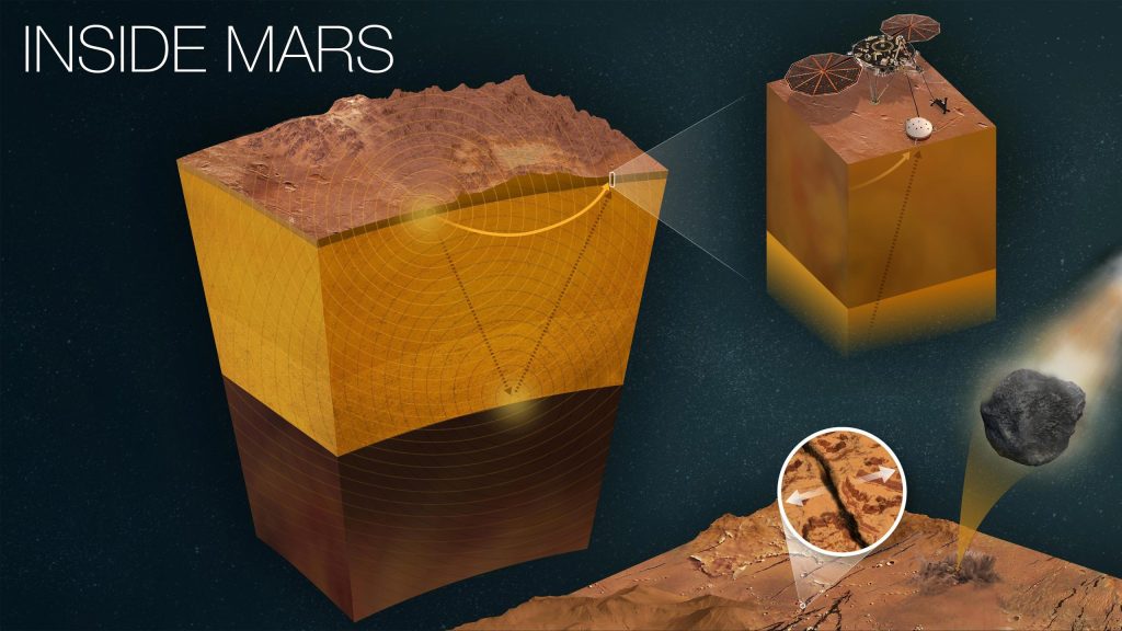 Die NASA-Sonde Mars Insight erhält noch einige Wochen wissenschaftlichen Betrieb